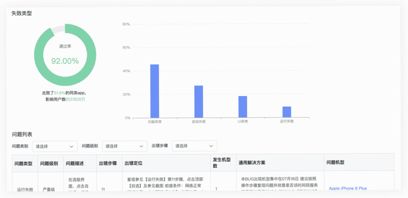 绛企云 安卓版 系统兼容性 测试报告