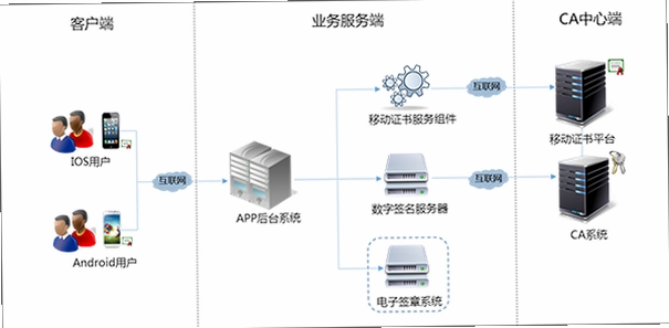 电子签名 Electronic Signature截图3