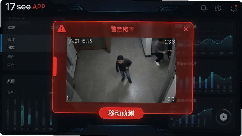 17see APP的智能报警界面,显示一个红色警报框,内含一张检测到的移动物体截图,下方有“移动侦测”文字标签,背景为深色模式UI设计,科技感强,细节清晰,画质精细,无多余水印