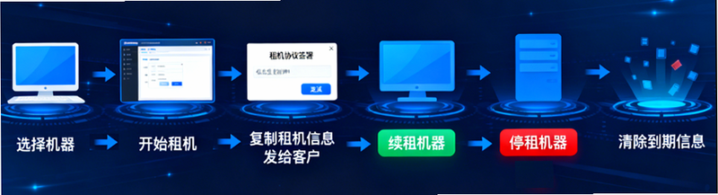 全意租 安卓版 操作流程图解