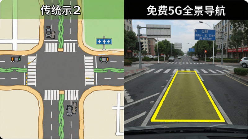 主体为分屏对比图,左侧为传统2D地图路口示意图,右侧为“免费5G全景导航”的实景路口画面,实景图中正确车道被黄色高亮框选中,背景为真实街道,布局左右对称,排版对比鲜明,风格写实与卡通结合,细节包含车道线与路牌,画质高清,干净无遮挡
