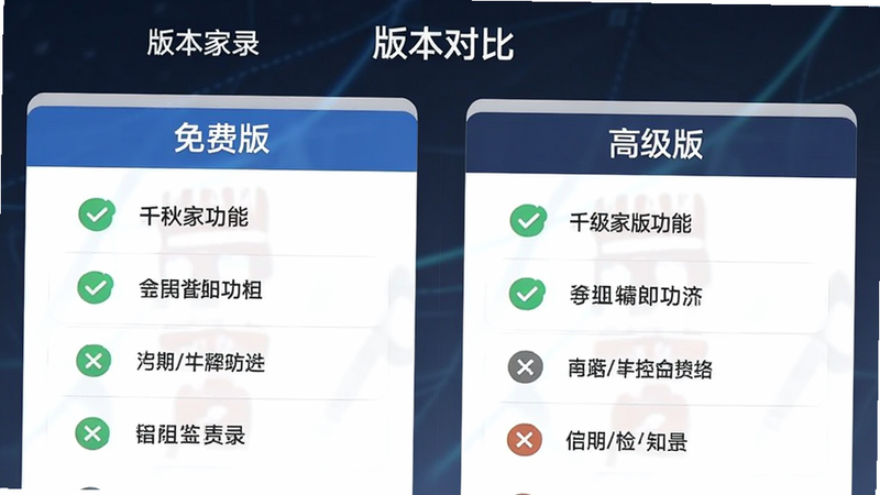 主体为《千秋家录》APP的会员权益对比页面,布局为左右两栏对比,左侧为免费版,右侧为高级版,排版对比鲜明,风格简洁商务,细节处用对勾和叉号标示功能差异,画质清晰,干净,无多余广告位,文字标注为“版本对比”