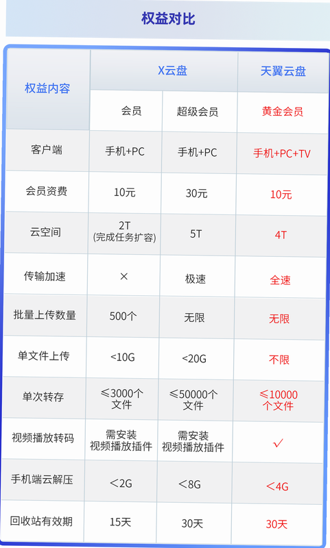 千秋家录 安卓版 会员价格 功能对比