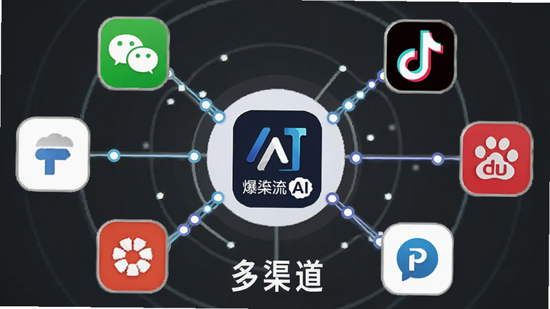 主体为多渠道连接示意图,布局中心为爆流AI Logo,四周辐射出微信、抖音、百度等平台图标,排版放射状,风格扁平化设计,细节包含数据流动线条与连接节点,画质细腻,干净,无多余元素,文字“多渠道”居中