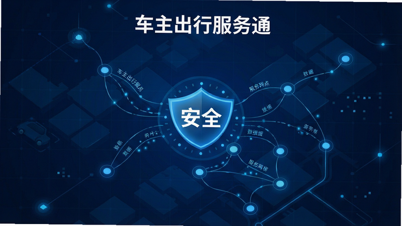 一张抽象的数据可视化插画,展示“车主出行服务通”的服务网络覆盖图,节点代表服务网点,连线代表数据传输,背景为深蓝色科技感网格,中心高亮显示“安全”字样,风格简约,画质清晰,无多余装饰