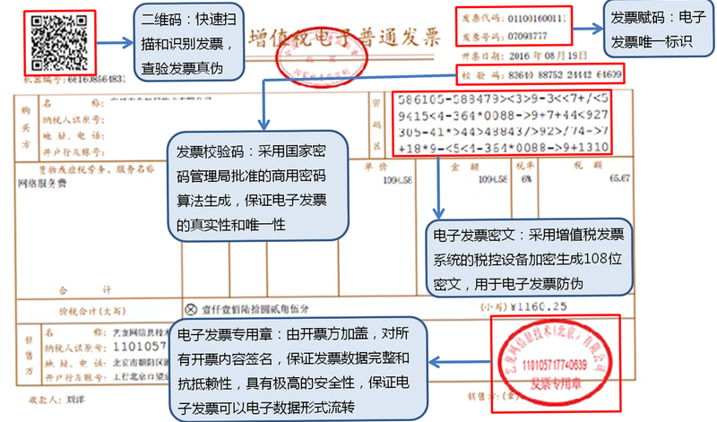 电子发票管理 安卓版 安全加密技术图解
