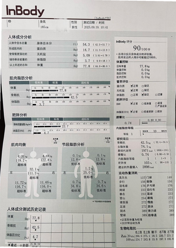 InBody 安卓版 体脂率标准图表 高清