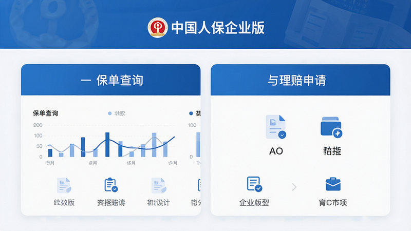 主体为中国人保企业版APP的高清界面展示图,布局采用居中对称设计,上方显示“中国人保企业版”品牌标识,中间展示保单查询与理赔申请的核心功能模块,排版整洁有序,风格为简约商务蓝白配色,细节处体现数据图表与文档图标,画质8K高清,干净无多余元素