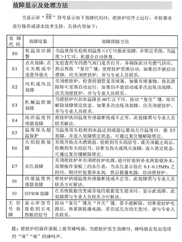 万家乐ONE+ 安卓版 故障代码说明