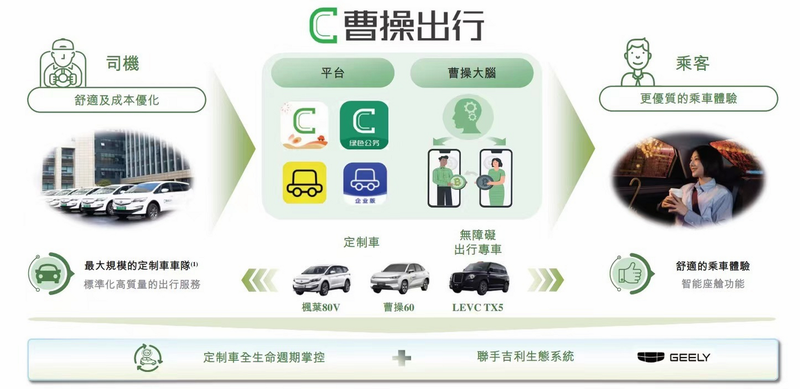 曹操商旅 安卓版 服务主体对比