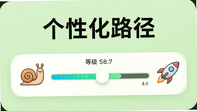 ���ε�����ѧ�ĸ��Ի����ý��棬������һ�����������ѶȵĻ��飬���ͼ��Ϊ��ţ���Ҳ�ͼ��Ϊ������м���ʾ��ǰ�ȼ������ֺ������У�����Ϊǳ��ɫ��������ִ���ϸ�ڴ��н���������Ч�����������������֡����Ի�·������Ŀ���޶���װ�Σ������Ӿ�ƽ��