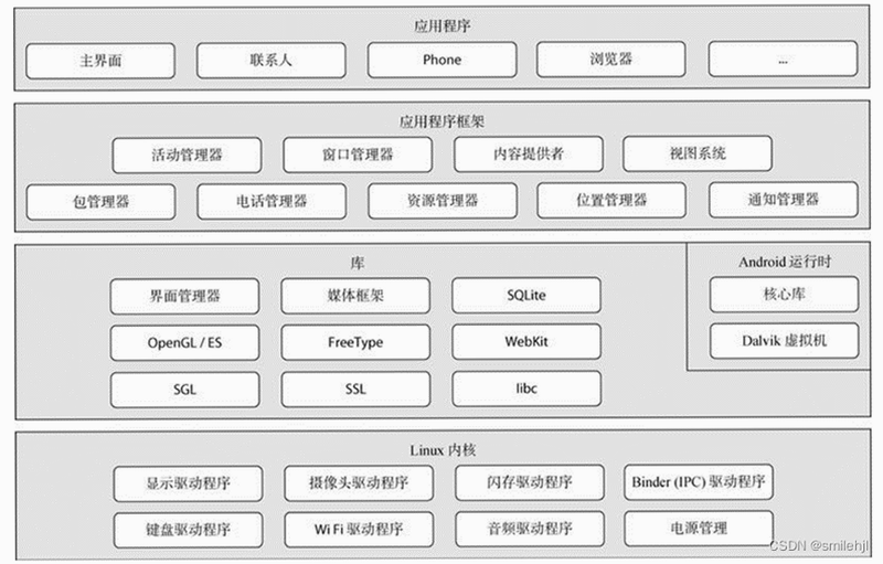 蓝泓 安卓版 功能模块对比图