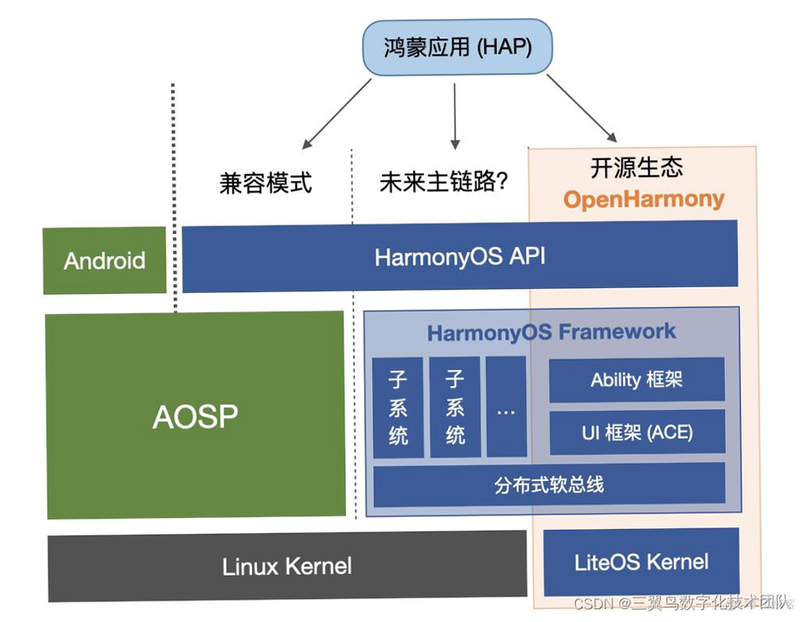 XSay 安卓版 系统要求 兼容性说明