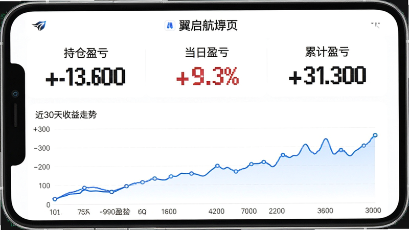 主体为翼启航APP的资产详情页,背景为白色,中央显示