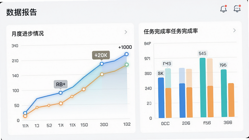 应用内“数据报告”界面,展示折线图统计月度进步情况,柱状图对比不同类别的任务完成率,配色专业且易读,风格科技感与亲和力并存,细节包含坐标轴标签和数据点的高亮效果,画质清晰,布局紧凑有序,文字准确无误