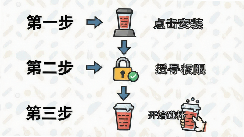 碰碰杯使用教程图解,主体为分步操作示意图,布局为垂直排列的三个步骤,第一步“点击安装”,第二步“授予权限”,第三步“开始碰杯”,风格为简洁图标化设计,细节处有箭头指引,画质清晰,干净,无多余元素,文字“第一步”、“第二步”、“第三步”清晰标注