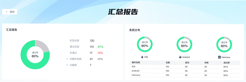 CSV 安卓版 系统兼容性 测试报告 图片