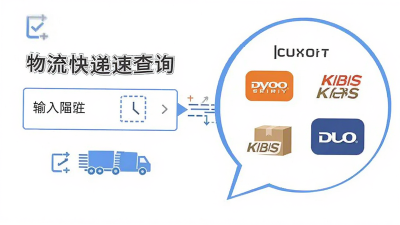 主体为“物流快递速查询”智能识别功能示意图,布局左侧为输入框,右侧弹出识别成功的快递公司Logo气泡,背景纯白,排版清晰,风格扁平化,细节展示自动化匹配过程,画质高清,干净无多余元素
