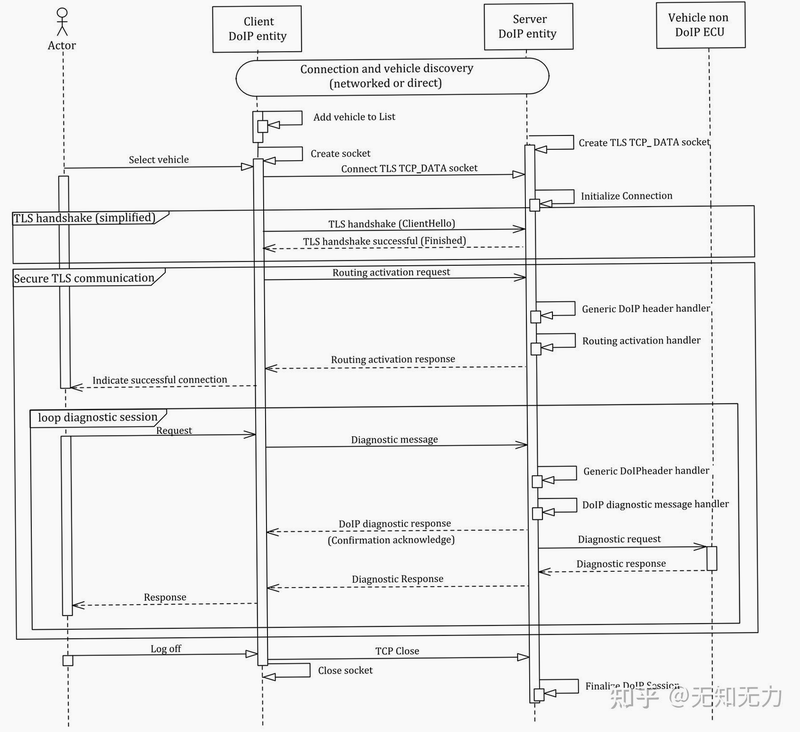 DFD IOP 安卓版 系统配置要求 截图