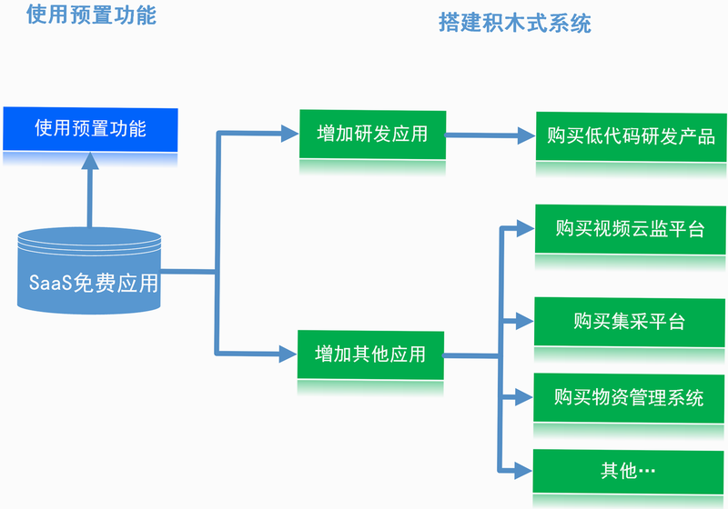 商佳云SaaS 安卓版 注册流程演示