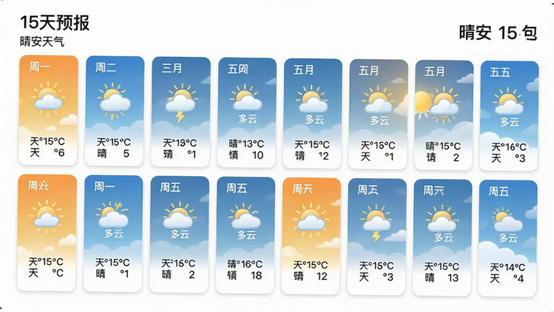 主体为长条形日历界面,横向排列15天的天气卡片,每张卡片包含日期、天气图标、温度范围,布局整齐有序,排版采用卡片式设计,风格简约扁平化,细节处有天气图标的精致渲染,画质清晰,干净,无多余元素,文字包含