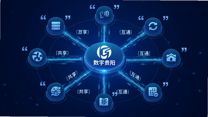 主体为数据流动抽象图,布局为中心辐射状,中心为“数字贵阳”图标,四周连接不同部门图标,排版科技感强,风格深蓝背景配亮线,细节显示数据流线条及“共享”、“互通”文字,画质高清,干净,文字加引号