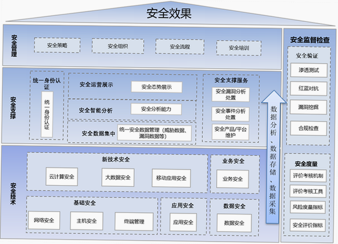 数字兰州 安卓版 安全防护机制图