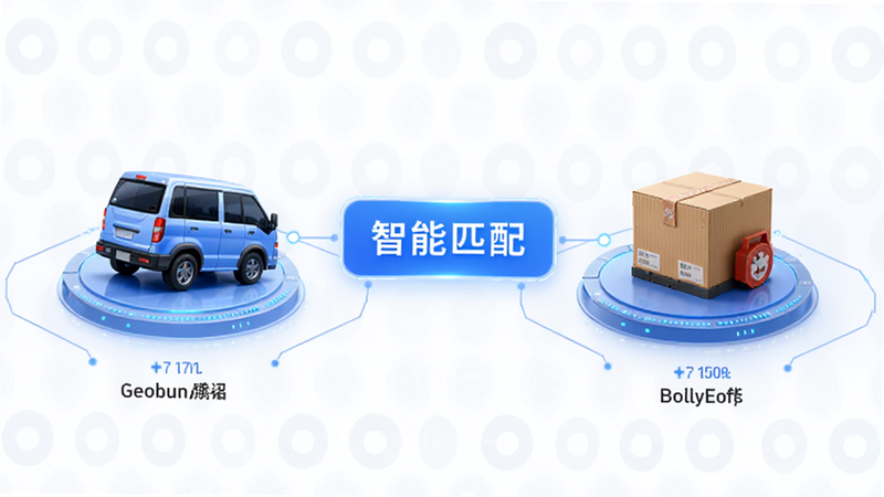 运乐乐货主智能匹配功能示意图,展示车辆与货物图标连接,布局对称,排版简洁,风格科技感,细节清晰,高质量,无背景杂点,文字包含