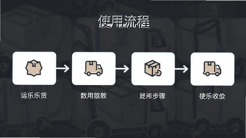 运乐乐货主使用流程图解,展示从发布到签收的步骤,布局线性,排版有序,风格极简,细节连贯,4k清晰,无多余装饰,文字包含
