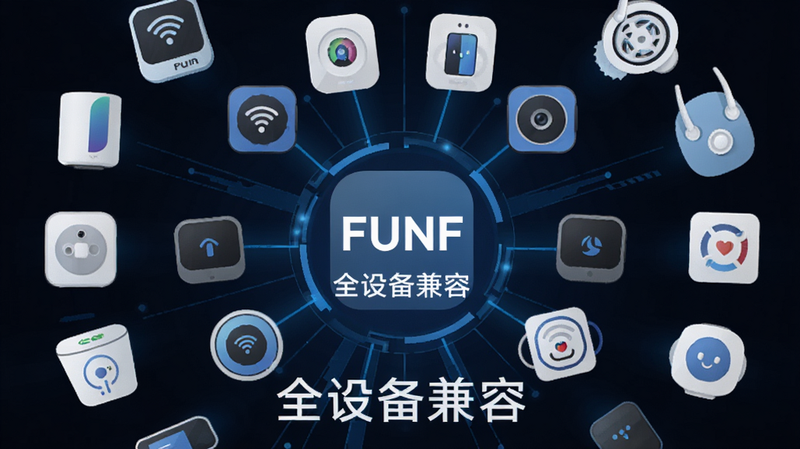 主体为多个不同品牌的智能设备图标围绕中心FUNF图标呈放射状排列,布局对称,科技感强,扁平化设计风格,细节丰富,高清画质,干净,文字“全设备兼容”清晰可见