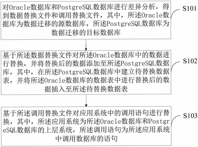 LarePass 安卓版 数据迁移 教程图