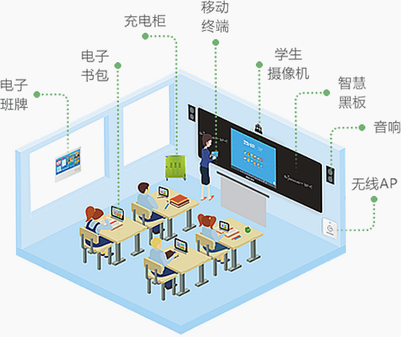 智慧教学 安卓版 操作流程截图