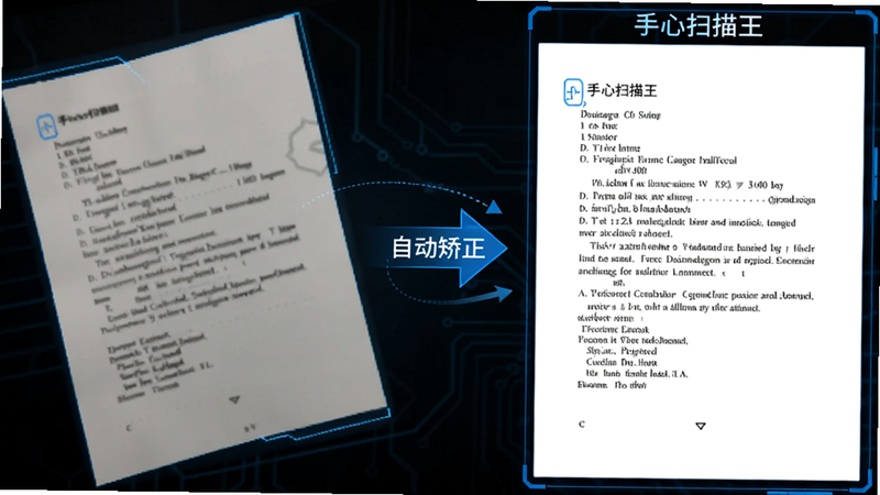 示意图,左侧为歪斜拍摄的文档照片,右侧为经过“手心扫描王”处理后完美对齐、白底黑字的清晰文档,中间用箭头连接,展示自动矫正效果,风格科技感,蓝色调,文字标注“自动矫正”,画质清晰,布局对称