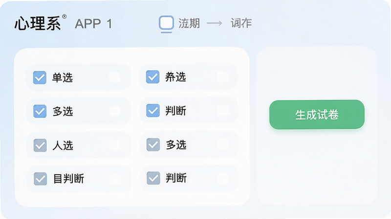 “心理系”APP组卷设置界面,显示多个可勾选的选项框,如“单选”、“多选”、“判断”等,右侧有一个绿色的“生成试卷”按钮,界面逻辑清晰,色彩柔和,体现操作的便捷性,高清渲染