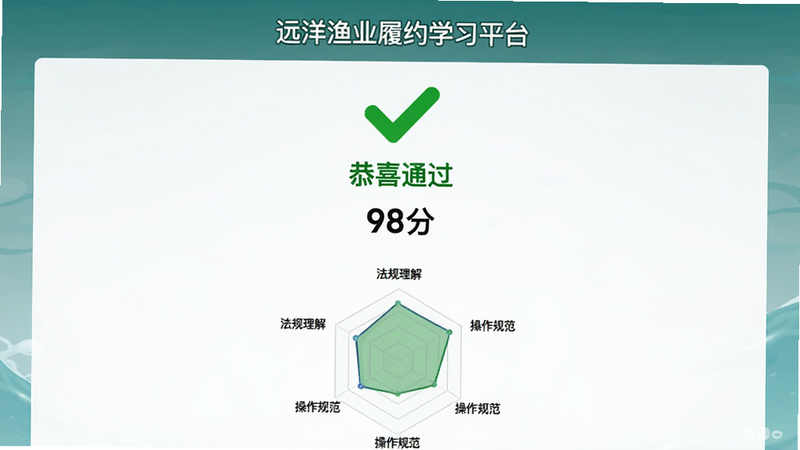 “远洋渔业履约学习平台”的考试结果页面,主体为一个绿色的对勾图标,下方显示“恭喜通过”字样,接着是分数“98分”和知识点掌握雷达图。布局居中对称,风格清新鼓励型,细节展示雷达图各维度名称如“法规理解”、“操作规范”,画质清晰,干净,无多余元素