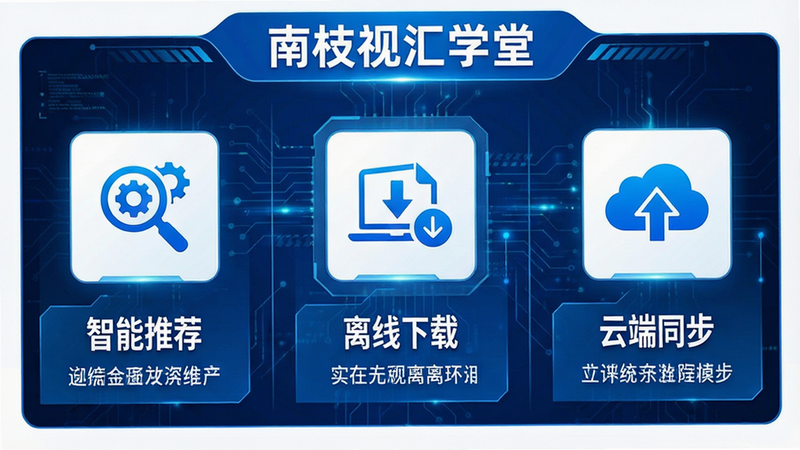 一张展示软件功能模块的信息图,主体为“南枝视汇学堂”的功能示意图,背景为白色,布局采用三列式结构,左侧图标为“智能推荐”,中间图标为“离线下载”,右侧图标为“云端同步”,每个图标下方配有简短的功能说明文字,整体风格科技感强,线条简洁,色彩以蓝色和白色为主,细节丰富,画质高清