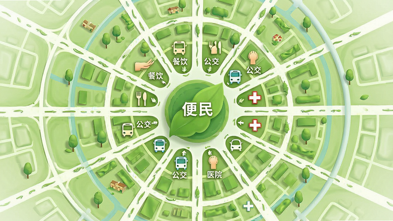 主体为便民生活圈地图,布局为俯视视角,排版地图中心辐射状,风格为清新绿色生态风,细节标注“餐饮”“公交”“医院”图标,画质高保真,无文字乱码