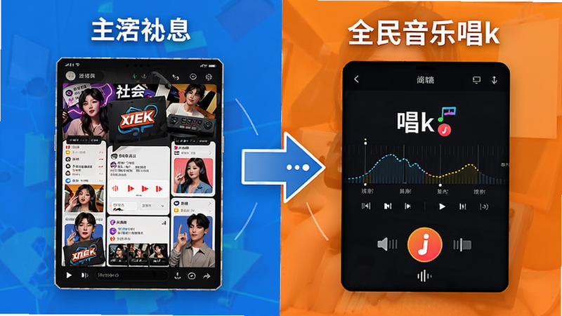主体是一个对比图,左侧显示复杂社交界面的缩略图,右侧显示“全民音乐唱k”简洁的录音界面。布局为左右分屏,中间用箭头连接,表示简化过程。排版直观,重点突出右侧的简洁性。风格为信息图表风格,色彩对比鲜明。细节包括左侧界面的杂乱元素,右侧界面的清爽布局。画质高清,无噪点,无多余装饰。