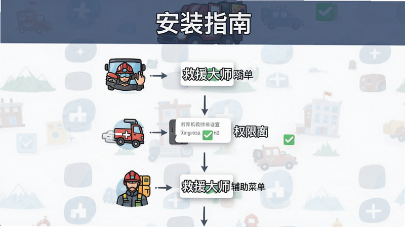 救援大师(辅助菜单)在安卓手机上的安装与权限设置流程图,布局为垂直步骤图,包含图标与文字说明,排版简洁明了,风格为矢量插画风,细节包括手机弹窗与勾选框状态,画质清晰,干净,无多余元素,文字“安装指南”作为标题