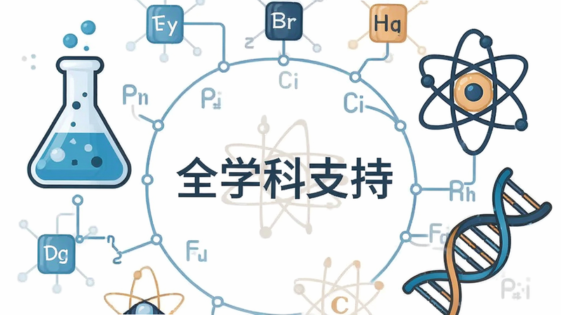 主体为多个学科图标集合,包括化学烧瓶、物理原子、生物DNA,布局环形分布,风格科普插画,细节包含元素符号与线条连接,文字“全学科支持”,画质细腻,干净无多余元素