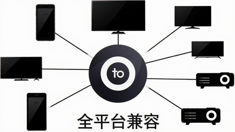 Cast To Moto 兼容性展示图,中心是 Cast To Moto 图标,周围环绕着多种品牌手机、电视、投影仪的剪影图标,用线条连接,背景为白色,风格干净利落,文字标注“全平台兼容”,高清矢量风格