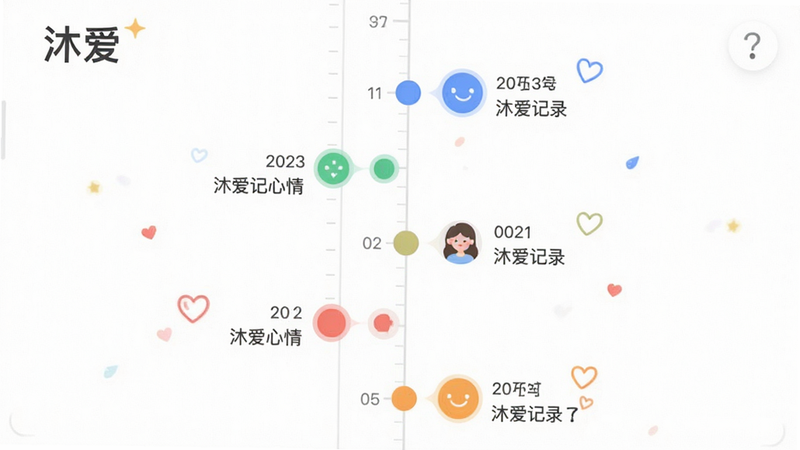 չʾ���尮��Ӧ�õ�ʱ����ع˽��棬����Ϊһ����ֱ��ʱ���ߣ����Ϸֲ��Ų�ͬ��ɫ������ڵ㣬�ڵ����м�̵������������������尮��¼��������Ϊ�����İ�ɫ�����������������Ű�����������Լ�ִ���ϸ�ڴ���ʱ��̶ȵľ�ȷ��ǣ����ʸ��壬������Ԫ�أ�ͻ��ʱ�����ŵ����С�