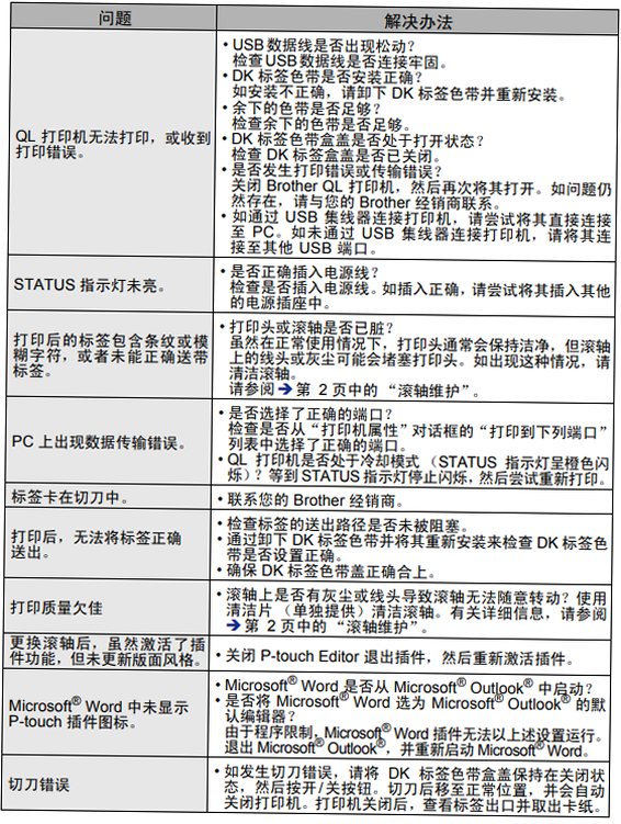 万邦 安卓版 故障排除 常见问题 预览图