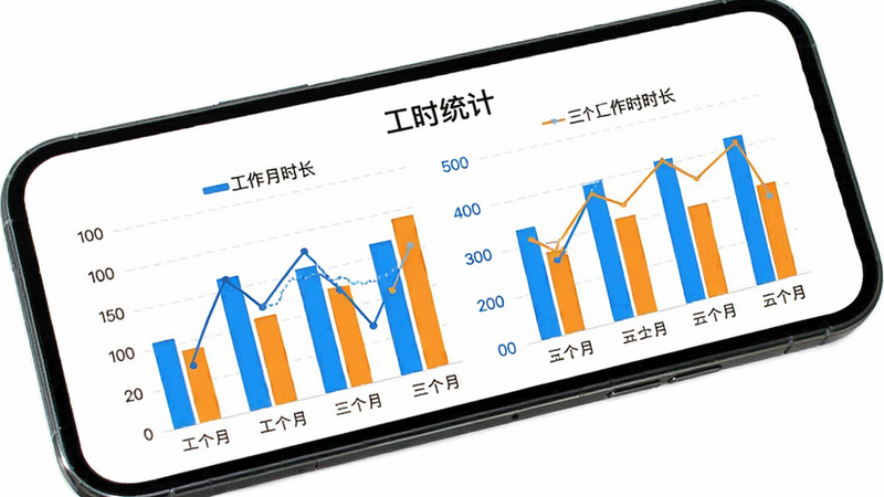 手机屏幕显示柱状图和折线图,标题为“工时统计”,图表颜色为蓝色和橙色,清晰展示过去三个月的工作时长变化,背景为白色,界面整洁,突出数据可视化效果,高清,专业风格,无杂乱元素