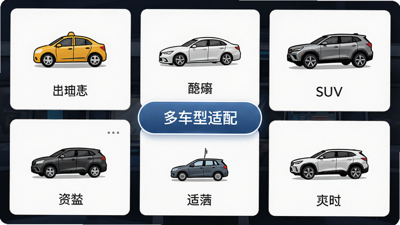 主体为多车型选择界面,展示出租车、轿车、SUV等图标,每个图标下方标注车型名称,中间为切换按钮,文字标注“多车型适配”,风格统一规范,细节完整,画质清晰,干净无多余元素