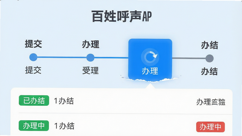 ����Ϊ���պ���APP�Ľ��Ȳ�ѯ���档����������һ�������ʱ���ᣬ�ڵ�������ύ����������������������������ᡱ�����С��������ڵ������ʾΪ��ɫ����������ת����ͼ�ꡣ�·��б���ʾ������ʷ��¼���ֱ��ע���Ѱ�ᡱ�͡������С���ǩ������Ϊǳ��ɫ������Ϊ���ɫ���������������������������Ű����룬ϸ�ڴ��нڵ������ߣ����ʸ��壬�޶���װ�Ρ�