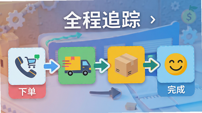 一张流程图风格的设计图,展示从“下单”到“完成”的四个步骤,中间用箭头连接,每个步骤配有简单的图标,如电话、卡车、箱子、笑脸,风格扁平,色彩明亮,文字“全程追踪”位于顶部,画质细腻,无多余装饰