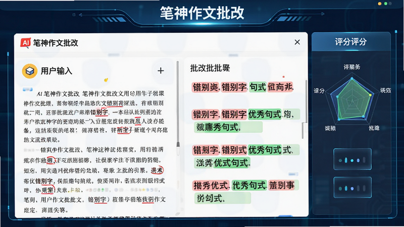 一张展示AI批改流程的信息图,主体为“笔神作文批改”APP的批改结果页面,左侧是用户输入的作文片段,右侧是对应的批改批注,包括红色标出的错别字、绿色标出的优秀句式,以及侧边栏显示的评分雷达图,布局清晰,对比鲜明,风格科技感与教育感结合,细节丰富,高清渲染