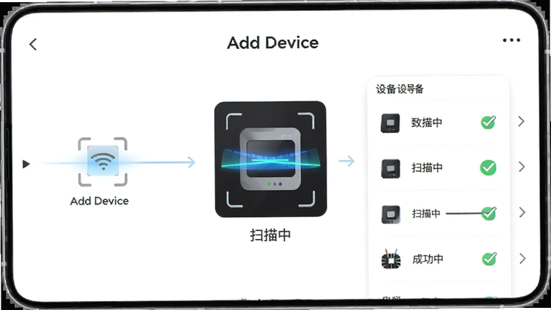 主体为Tiny Smart添加设备流程界面,布局为步骤引导图,显示扫描动画与设备列表,排版线性清晰,风格引导性强,细节处显示“扫描中”进度条与成功勾选图标,画质明亮,干净,无多余元素,背景为白色,文字标签为“Add Device”