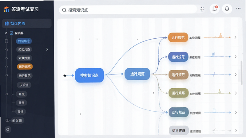 主体为“签派考试复习”APP的知识图谱或搜索界面,布局为左侧分类树+右侧内容列表,排版逻辑清晰,风格为现代UI设计,细节包含搜索框、分类标签、知识点节点连线,文字包含“搜索知识点”、“运行规范”,画质高保真,色彩搭配专业